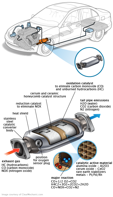 See C12BB repair manual