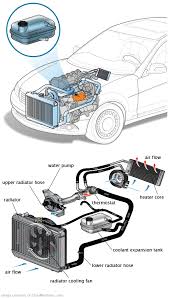 See C12BB repair manual